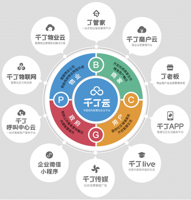 千丁亮相上海國際建筑業主與物業管理展，引領物業管理創新升級